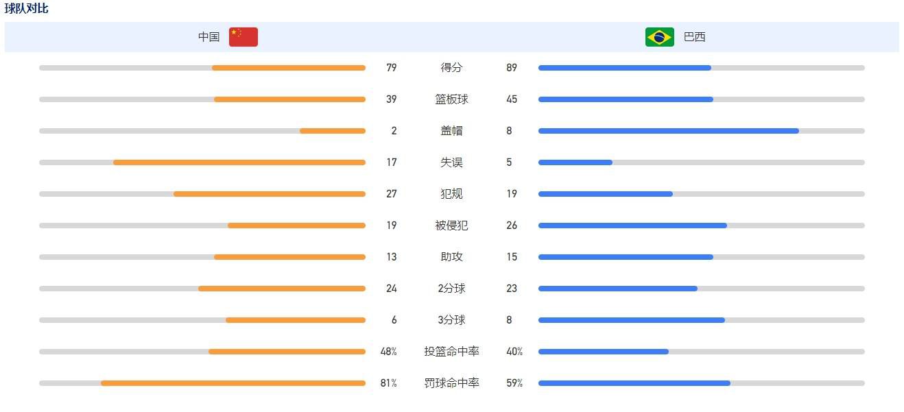 时间能否倒流，青春能否重启，这段令人揪心的友情将走向怎样的结局，等待上映后揭晓